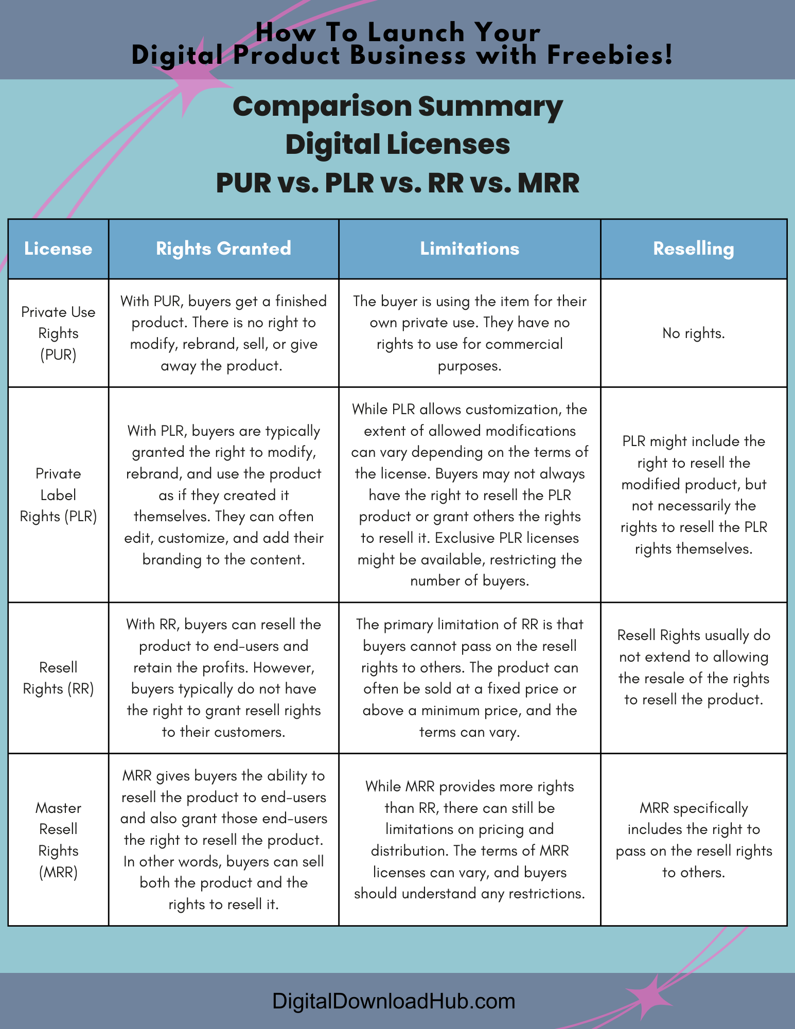 How to Launch Your Digital Product Business with Freebies! - Image 3